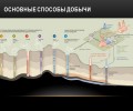 "Основные способы добычи нефти"